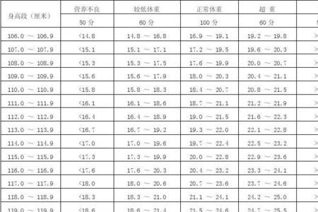男生胸围99cm标准