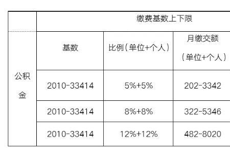 600元公积金是多少基数