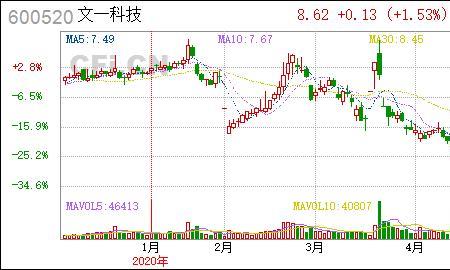 文一科技是什么概念股