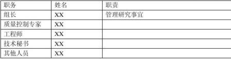 预期用途什么意思