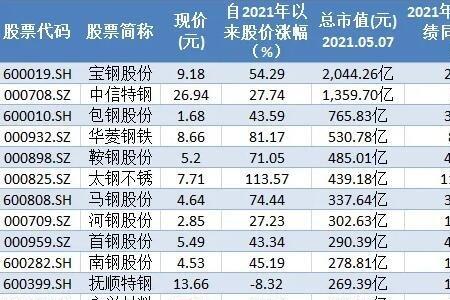 概念股与龙头股票的区别