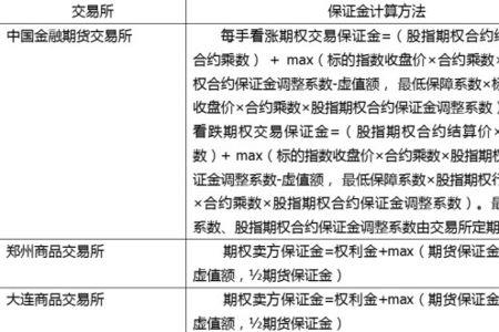 指数期权的交易规则
