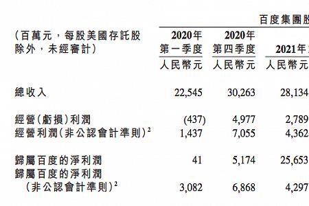 非公认会计准则净利润什么意思