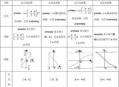 反三角函数的图象