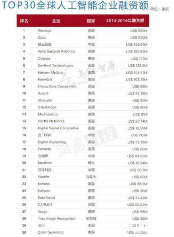 2021人工智能上市公司排名