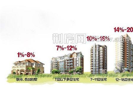 保利嘉福心语公摊面积多少
