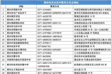 郑州69中排名