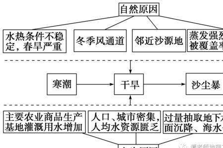 横断山区冬季风成因