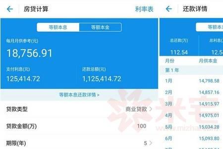 20w的房子分期5年多少利息