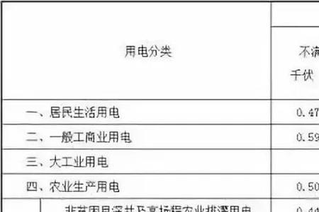 石家庄峰谷电价能改回来吗