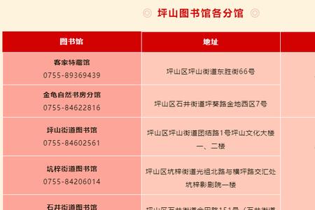 松江图书馆2022年6月开放了吗