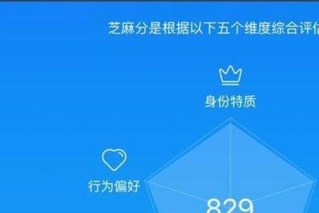 芝麻信用585什么水平