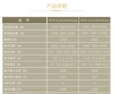 3匹空调一小时多少度电