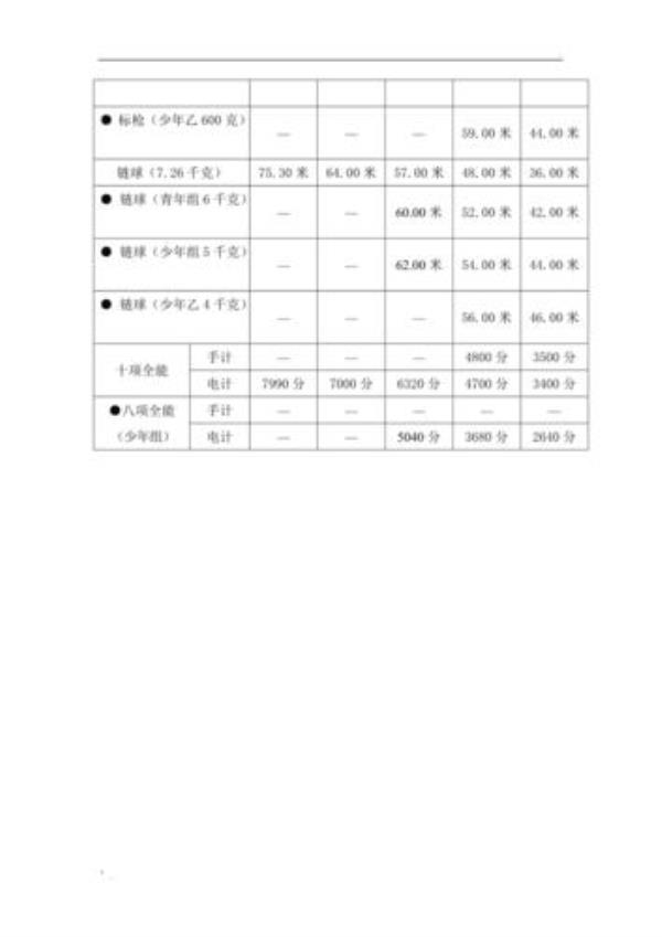 400米运动员等级表