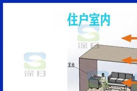 电梯嗡嗡噪音终于解决了