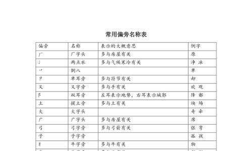 三年级下册亻偏旁的字归类