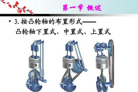 凸轮轴下置式配气机构组成