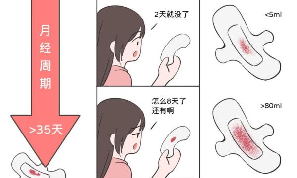 怎么判断大姨妈结束了