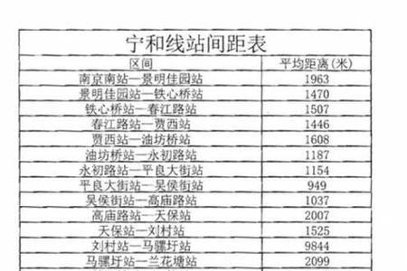 明觉地铁站到南京南站时刻表