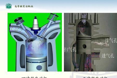 四冲程和四冲程发动机区别