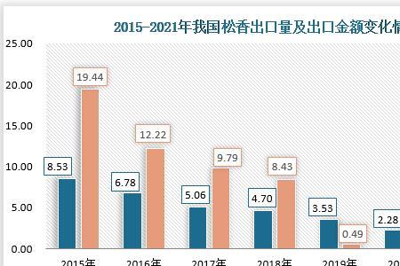 2019年中越贸易额