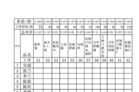 工厂底薪计算方法