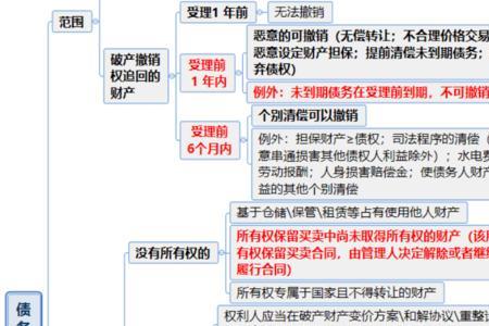企业破产法知识点