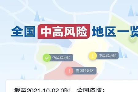 温州是什么风险地区