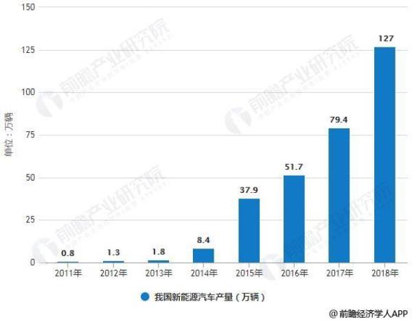 十大电动汽车空调排行榜