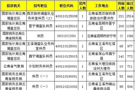 国考职位代码是唯一的吗