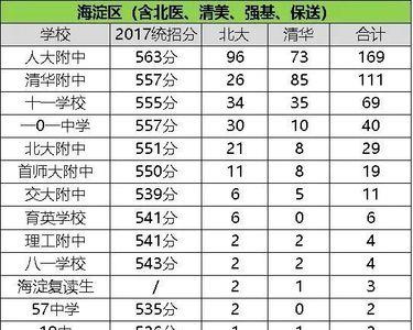 邳州清华北大录取人数2020