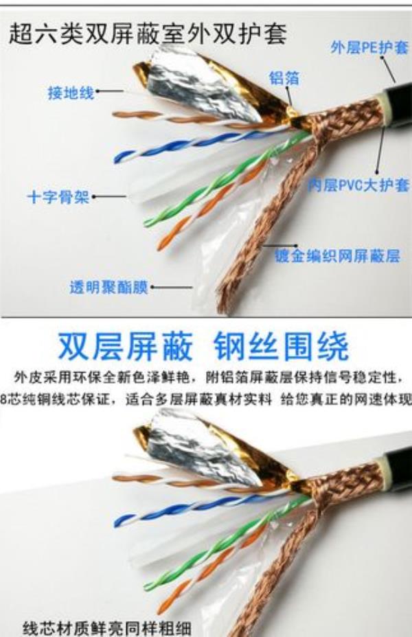 超六类网线传输速率是多少