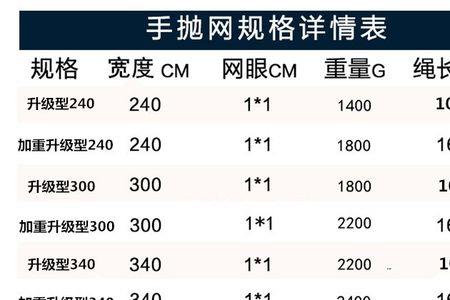撒网濮水怎么织