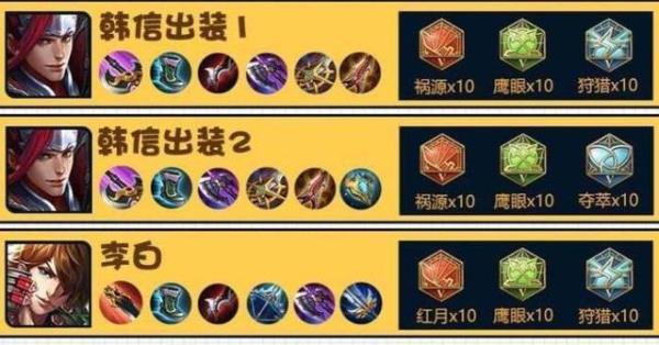阿轲最强出装