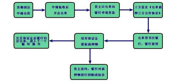 未经确认质押无效是什么意思
