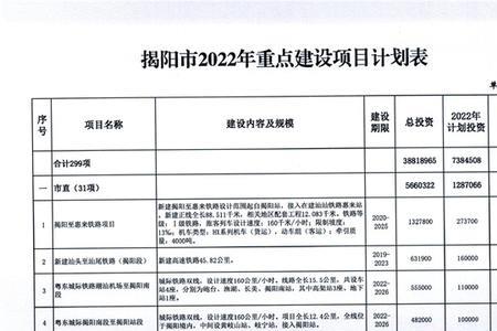 揭阳市2022年最低生活保障标准