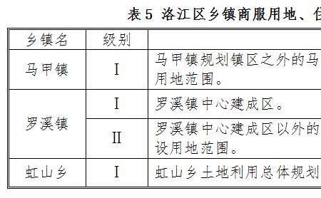 商服用地可以变更商住用地吗