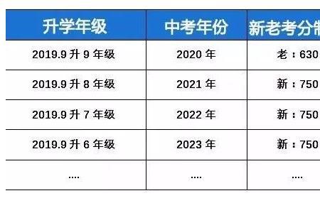 中考满分670多少分算合格