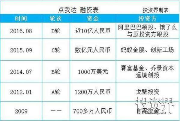 点我达众包快递入账周期是多少