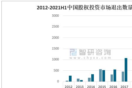 上市公司可以募股几次
