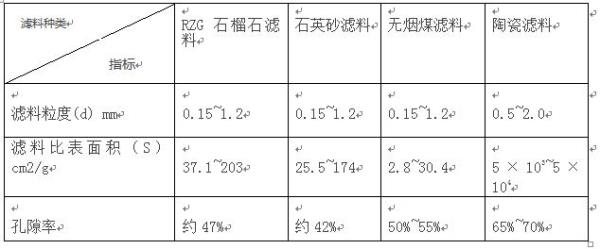 孔隙比和孔隙率的换算公式