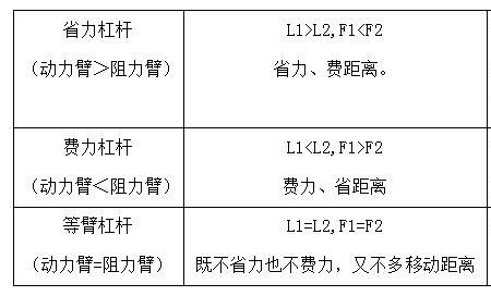 2倍杠杆什么意思
