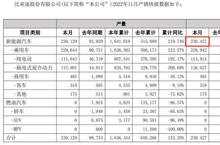 完成率300%是什么意思