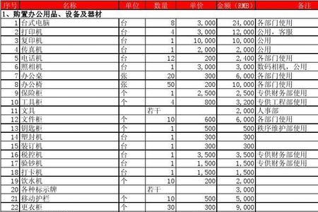 利润表中开办费包括哪些