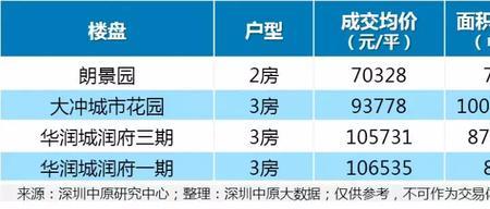 9字头房价什么意思
