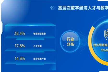 数字经济数学要求高吗