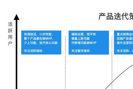 产品生命周期各个阶段的特点