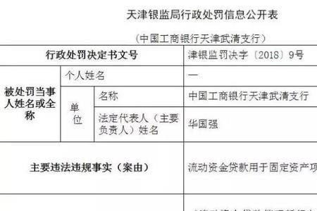 银行违规放贷银监会怎么罚款