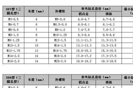 外螺纹M10-6g什么意思
