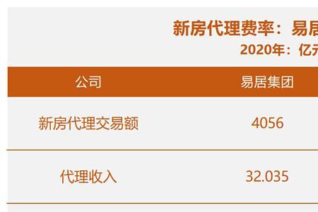 贝壳的中介费最低多少